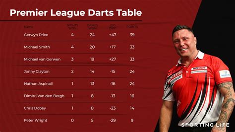 betway premier league darts table
